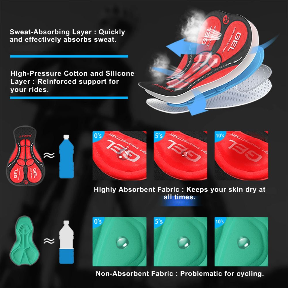 Cycling Underwear with 5D Gel Padding – VeloShield™-ridecyclonix.com